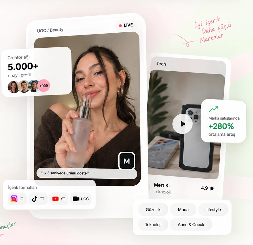 UGC içerik üreten creator örnekleri, içerik formatları ve kategori kartları